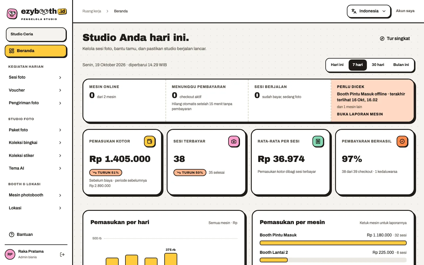 Grafik pemasukan per hari di Beranda